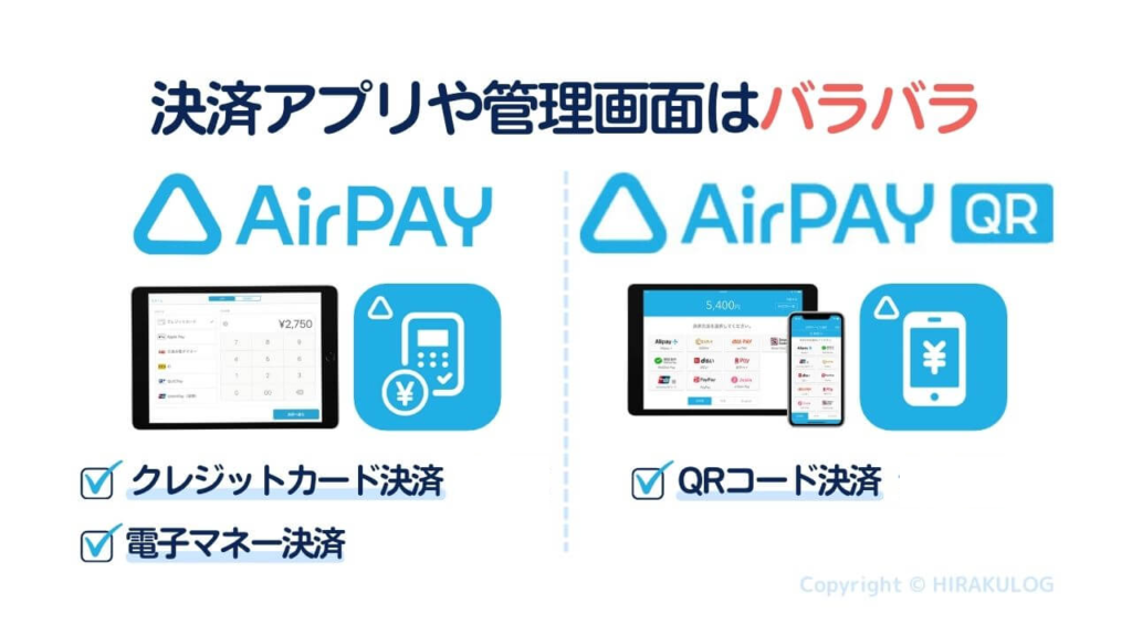 『Airペイ(エアペイ)』と『AirペイQR』は同じID（AirID）で利用できますが、決済アプリや管理画面はバラバラです。Airペイはクレジットカード決済と電子マネー決済を一元管理でき、
AirペイQRはQRコード決済を一元管理できる。