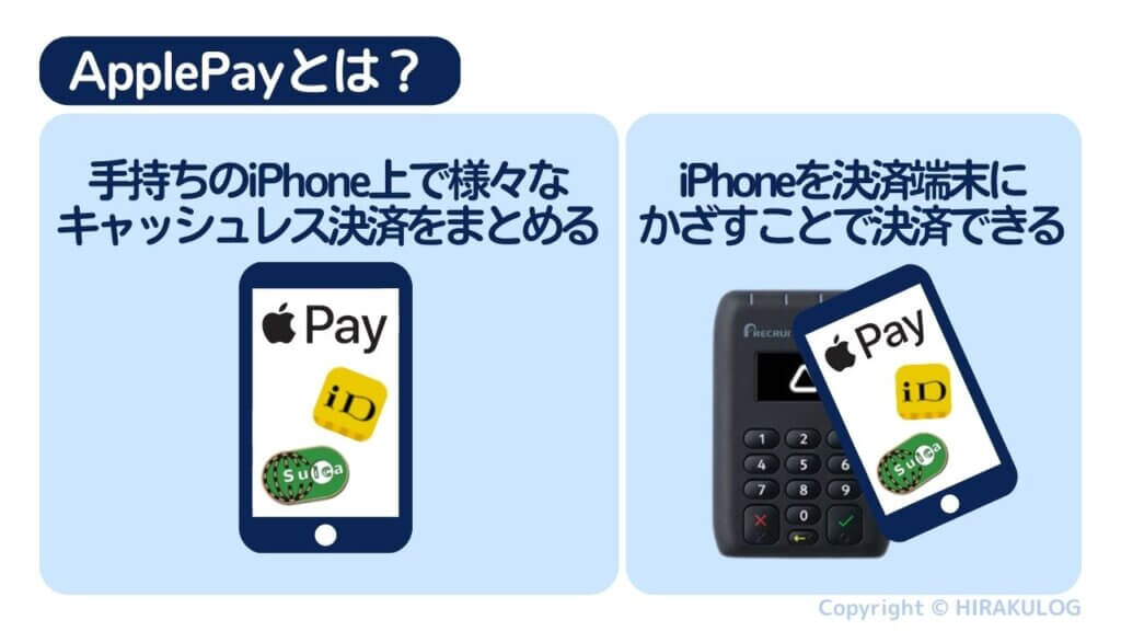 「ApplePay」は、手持ちのiPhone上で様々なキャッシュレス決済をまとめ、iPhoneを決済端末にかざすことで決済できる電子ウォレットサービスです。