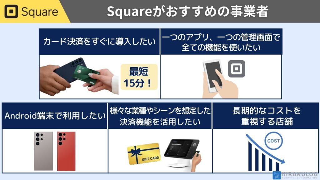 【Squareがおすすめの事業者】
・カード決済をすぐに導入したい
・一つのアプリ、一つの管理画面で全ての機能を使いたい
・Android端末での利用したい
・様々な業種やシーンを想定した決済機能を活用したい
・長期的なコストを重視する店舗