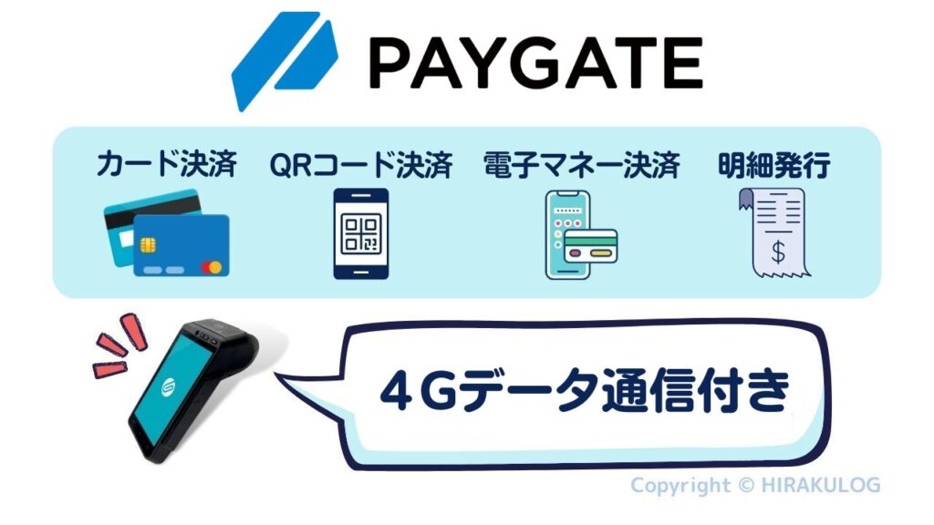 PAYGATEはカード決済から電子マネー決済、QRコード決済まで決済処理ができるだけでなく、プリンター内蔵のため、紙のレシート発行も可能です。加えて、4G回線でのデータ通信付きなので、タクシー事業者など移動体にもおすすめです。