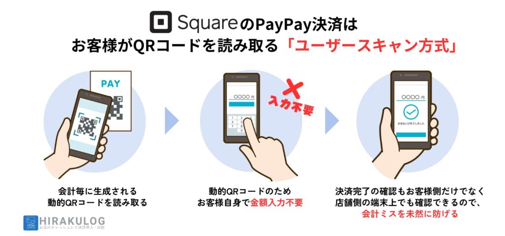 SquareでPayPay決済に対応する方法｜申込不可・審査についても併せて解説 | HIRAKULOG