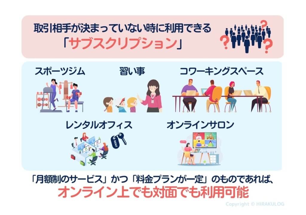 特定の相手に向けて発行する定期請求書とは異なり、取引相手が決まっていなくても利用できます。

例えば、スポーツジムや習い事、コワーキングスペース、レンタルオフィス、オンラインサロン等の月額制のサービスかつ料金プランが一定のものであれば、オンライン上でも対面でも利用できます。