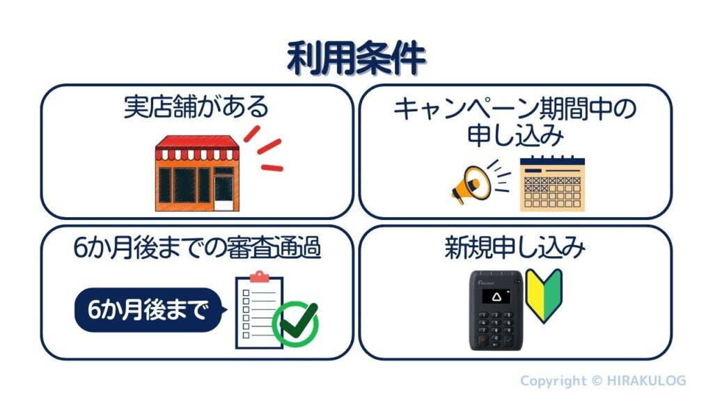 キャッシュレス０円キャンペーンの利用条件は「実店舗があること」「
キャンペーン実施期間中に申し込みをしていること」「申込み月の6か月後までに審査通過していること」「新規申込みであること」の４点