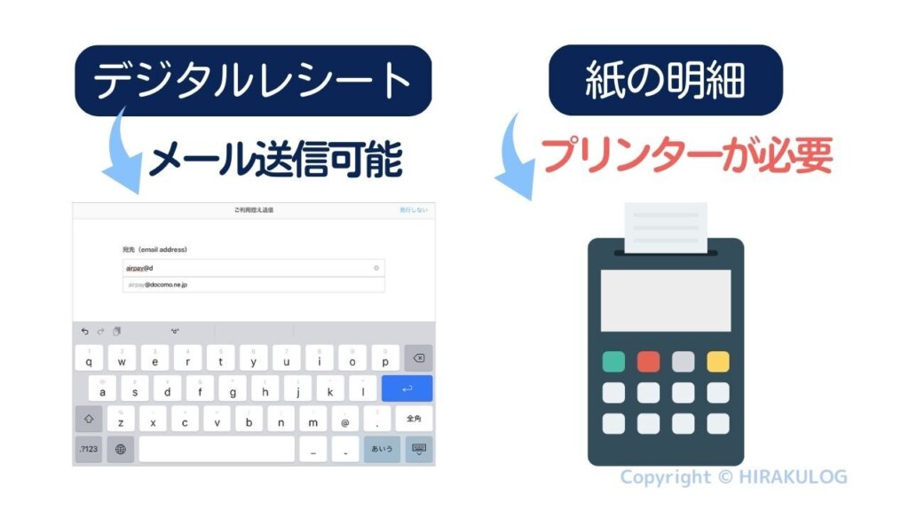 Airペイ(エアペイ)はレシートをメール送信できます。ただし、紙の明細発行をする場合、別途プリンターを用意する必要があります。
