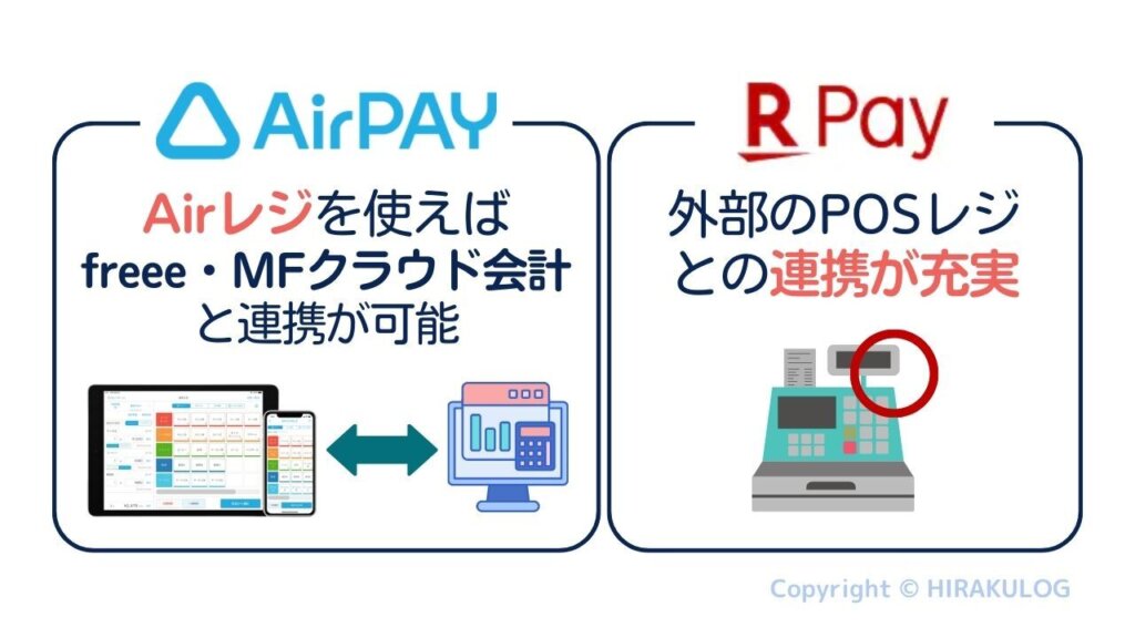 Airペイ(エアペイ)はAirレジと連携すると会計ソフトとの連携が可能。楽天ペイは外部のPOSレジとの連携対応先が充実している。