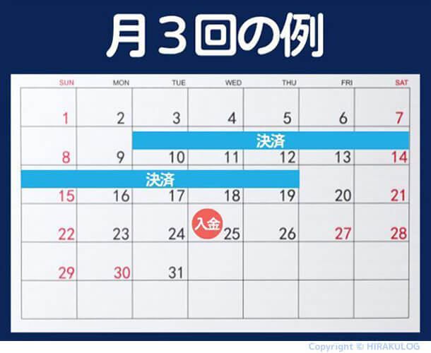 例：10日～19日に決済した売上は25日に入金