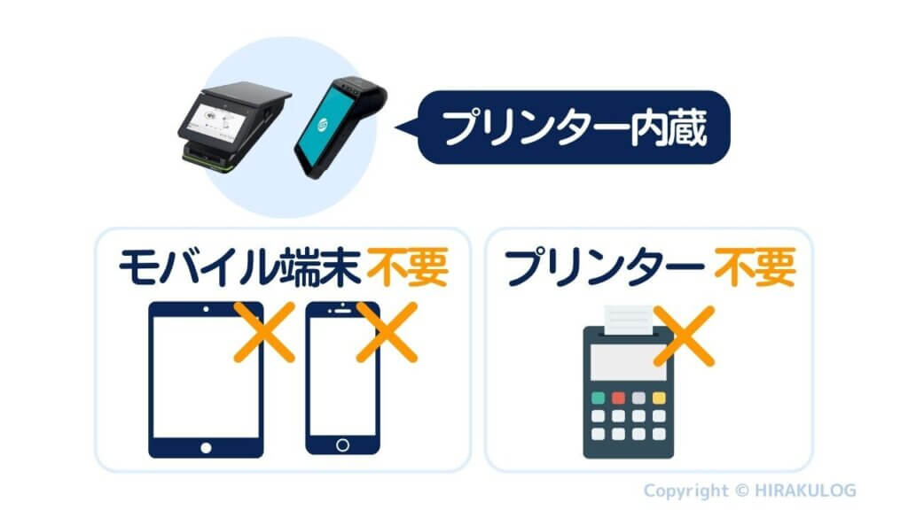 マルチ決済端末は1台で決済ができるように作られているため、モバイル端末など周辺機器が不要。プリンター内蔵型のため、別途プリンターを用意する必要がありません。