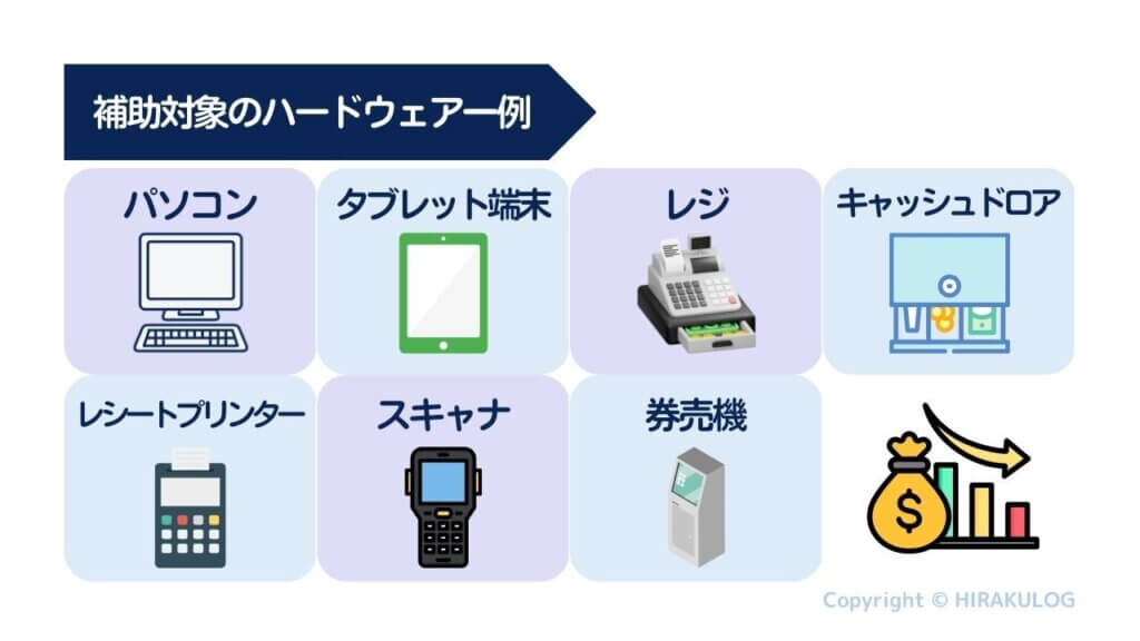 iT導入補助金のデジタル化基盤導入類型の補助対象となるハードウェア一例。パソコン、タブレット端末、
レジ、キャッシュドロア、レシートプリンター、スキャナ、券売機など