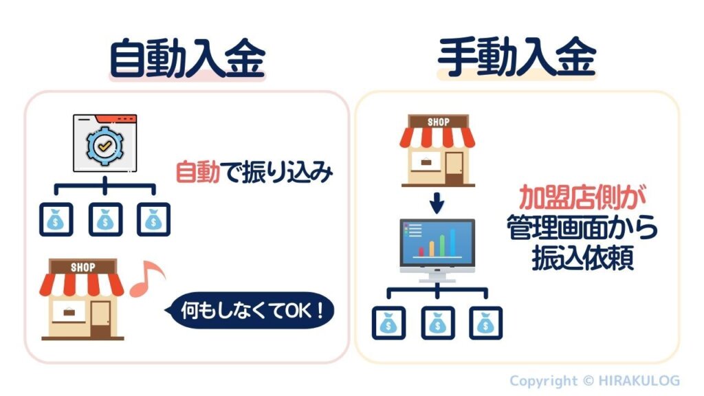 自動入金と手動入金の解説