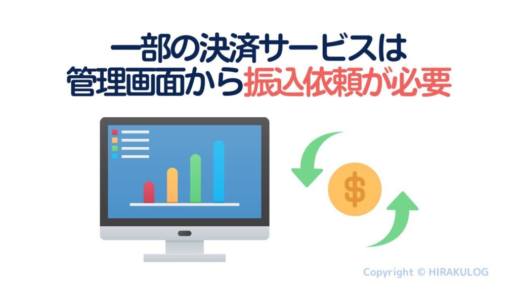 一部の決済サービスは管理画面から振込依頼が必要