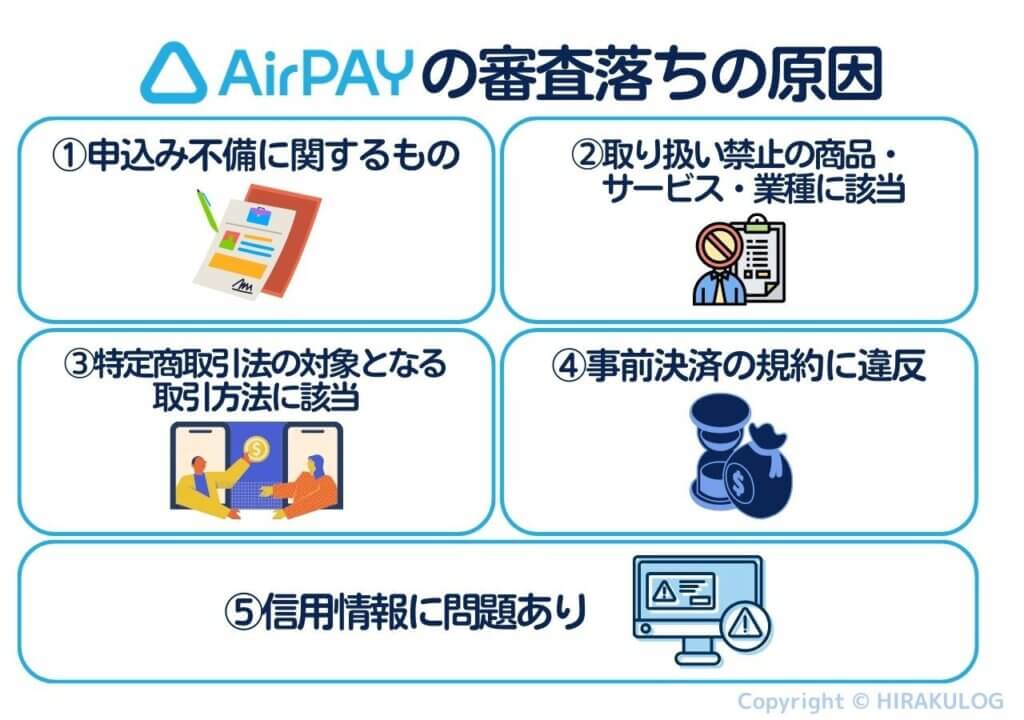 審査落ちの原因は「申込み不備に関するもの」「取り扱い禁止商品・サービス・業種に該当している」「特定商取引法に該当している」「事前決済の規約に違反している」「信用情報に問題がある」といったことが原因です。