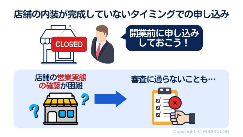 開業前の申込で店舗の内装が完成していないタイミングで申込みした場合、店舗の営業実態の確認が困難であることから審査に通らないこともあります。