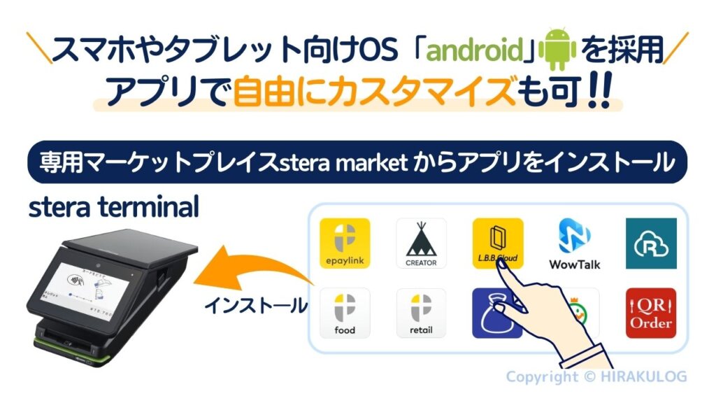 「stera terminal(ステラターミナル)」は、スマホやタブレット向けOS「android」を採用しているため、操作性はスマホに近く、誰でもかんたんに使用することができます。

また、アプリをインストールすることで、お店に必要な機能を自由にカスタマイズすることも可能です。