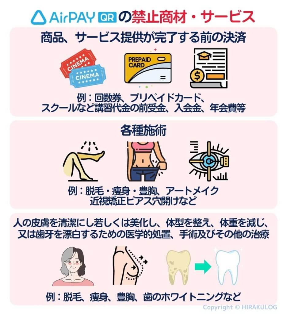 AirペイQRの禁止商材・サービスは「商品、サービス提供が完了する前の決済
（例：回数券、プリペイドカード、スクールなど講習代金の前受金、入会金、年会費等）」「脱毛・痩身・豊胸、アートメイク・近視矯正・ピアス穴開け等の施術」「人の皮膚を清潔にし若しくは美化し、体型を整え、体重を減じ、又は歯牙を漂白するための医学的処置、手術及びその他の治療（例：脱毛、痩身、豊胸、歯のホワイトニングなど）」