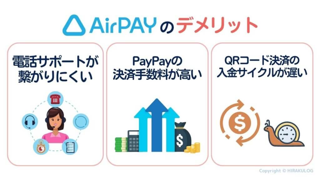 私がAirペイ(エアペイ)を使っていた際にとくにデメリットと感じた3点は、「電話サポートが繋がりにくい」「PayPayの決済手数料が高い」「QRコード決済の入金サイクルが遅い」こと