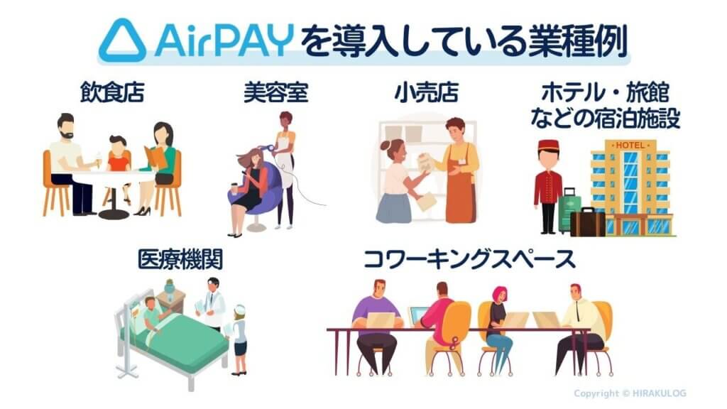 【Airペイを導入している業種例】飲食店、美容室、小売店、ホテル・旅館などの宿泊施設、医療機関、コワーキングスペース