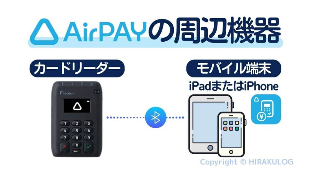 『<a href="https://px.a8.net/svt/ejp?a8mat=35H8ZO+GEM2F6+3PNE+BW8O2&a8ejpredirect=https%3A%2F%2Fairregi.jp%2Fpayment%2F%3Fvos%3Dafargpa8otzzx00000001" rel="nofollow">Airペイ(エアペイ)</a><img border="0" width="1" height="1" src="https://www19.a8.net/0.gif?a8mat=35H8ZO+GEM2F6+3PNE+BW8O2" alt="">』の利用に必要な周辺機器は「カードリーダー」と「モバイル端末(iPadまたはiPhone)」の2点。