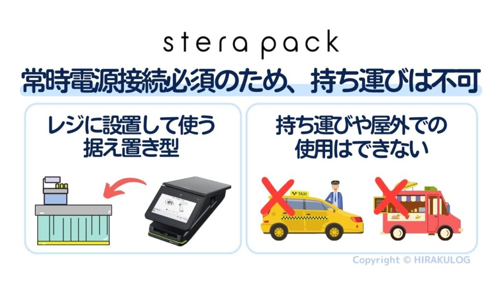 「stera terminal(ステラターミナル)」は、レジカウンターに設置して使う据え置き型の決済端末です。バッテリーを搭載していないため、持ち運びや屋外での使用はできません。