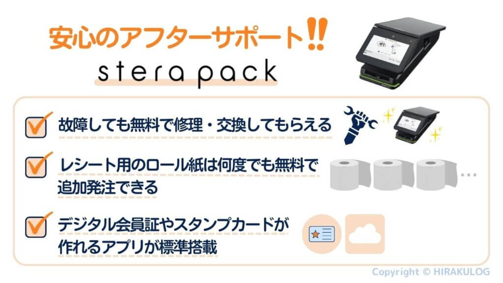 【stera packのアフターサポート】「故障しても無料で修理・交換してもらえる」「レシート用のロール紙は何度でも無料で追加発注できる」「デジタル会員証やスタンプカードが作れるアプリが標準搭載」