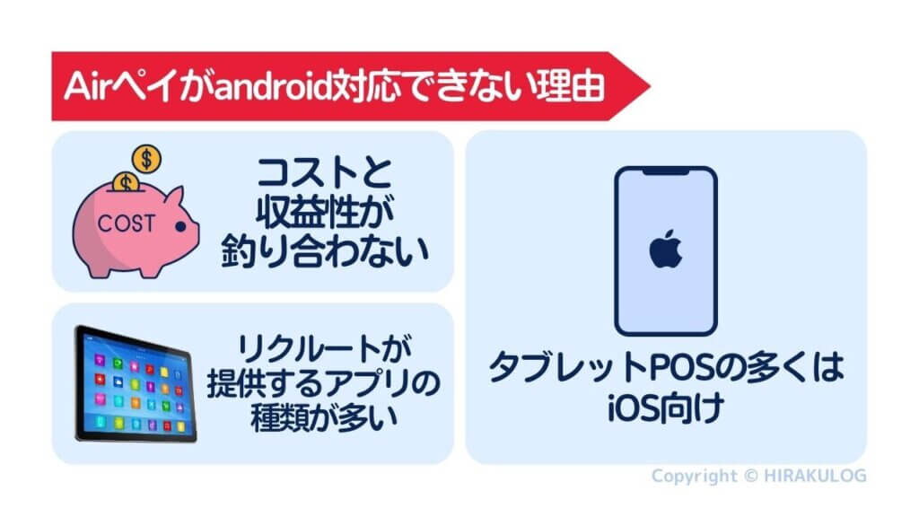 Airペイがandroid対応できない理由は「android(アンドロイド)に対応するコストと収益性が釣り合わない」「リクルートが提供するアプリの種類が多い」「タブレットPOSの多くはiOS向け」である3点。