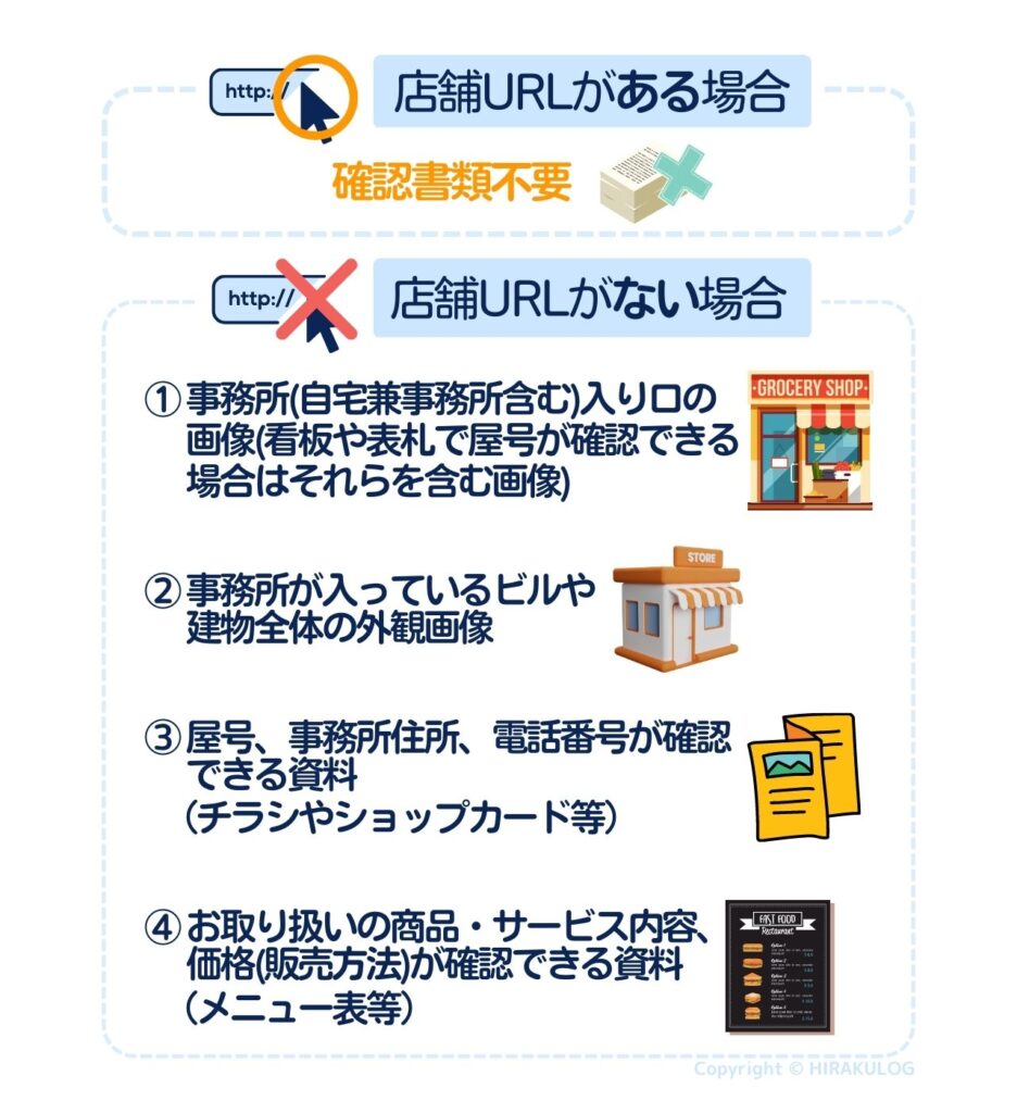 『Airペイ(エアペイ)の審査に必要な店舗確認書類（OPEN済みの訪問エステの場合）』店舗URLがある場合は不要、店舗URLがない場合は
①事務所(自宅兼事務所含む)入り口の画像
(看板や表札で屋号が確認できる場合はそれらを含む画像)

②事務所が入っているビルや建物全体の外観画像

③屋号、事務所住所、電話番号が確認できる資料（チラシやショップカード等）

④お取り扱いの商品・サービス内容、価格(販売方法)が確認できる資料（メニュー表等）