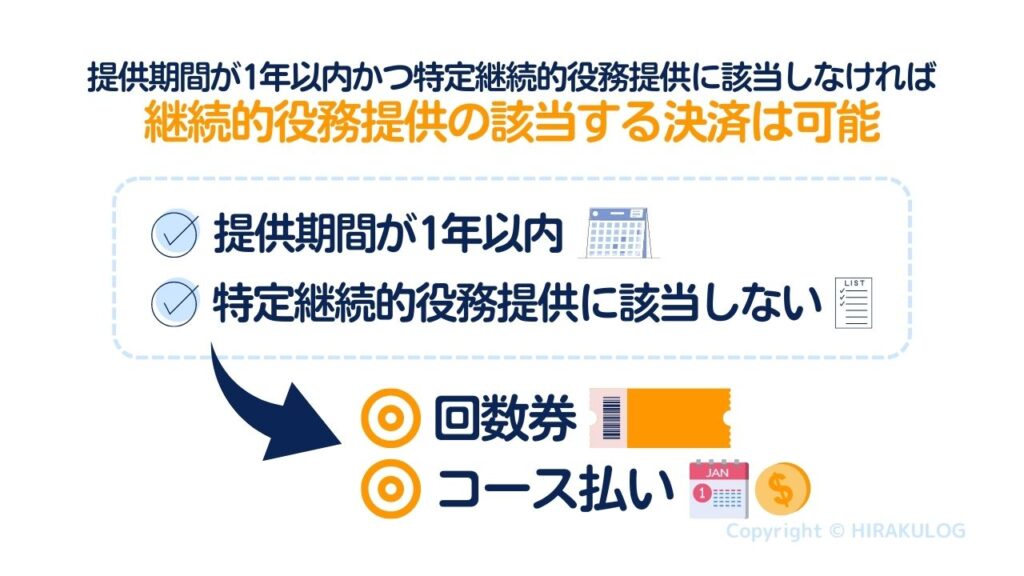 Airペイ(エアペイ)では提供期間が1年以内かつ特定継続的役務提供に該当しなければ継続的役務提供の該当する決済は可能になりました。