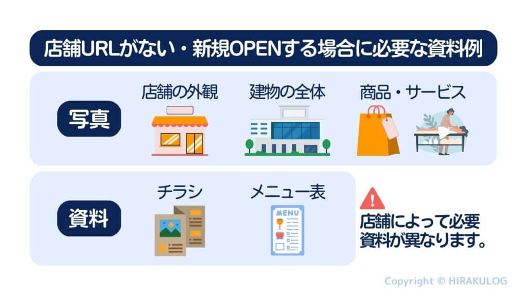 店舗URLがない場合や、これから新規OPENする場合は「店舗の外観写真」「店舗建物全体の写真」「取り扱い商品・サービスが確認できる店舗全体の内観写真」「店舗の所在が確認できる資料(チラシやショップカードなど)」「商品・サービス、販売方法が確認できる資料(メニュー表など)」が求められます。