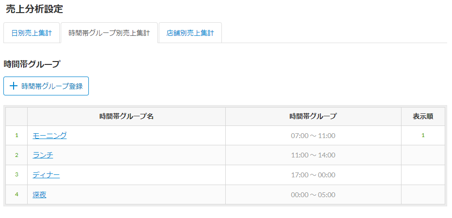 スマレジの時間帯グループ設定画面