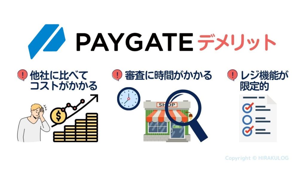 PAYGATEのデメリット