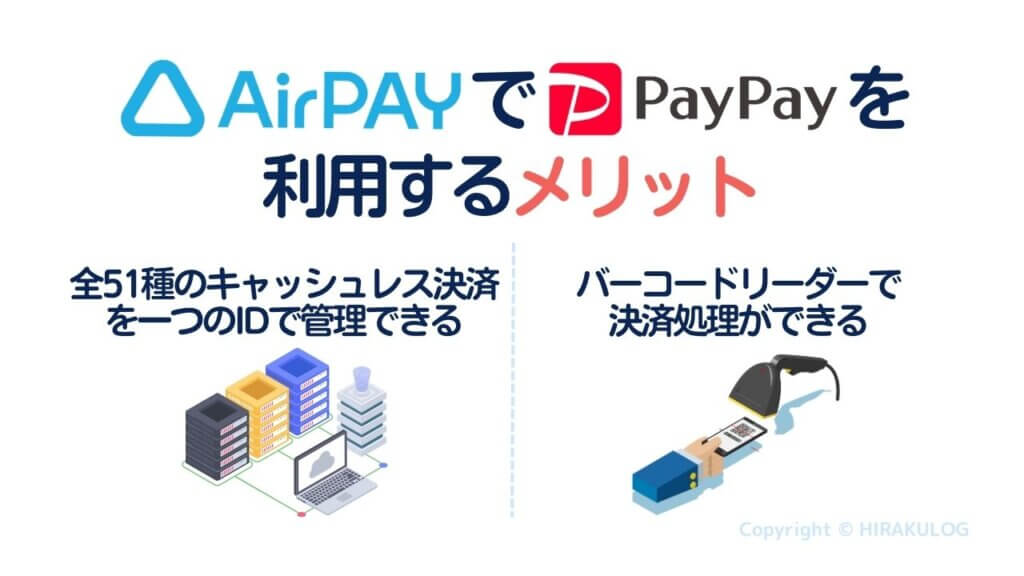 Airペイ(エアペイ)でPayPay(ペイペイ)を利用するメリットは、「全63種のキャッシュレス決済を一つのIDで管理できる」「バーコードリーダーで決済処理ができる」