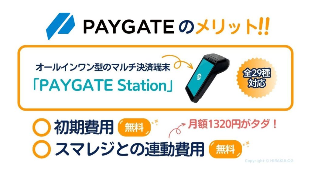 『PAYGATE』のメリット