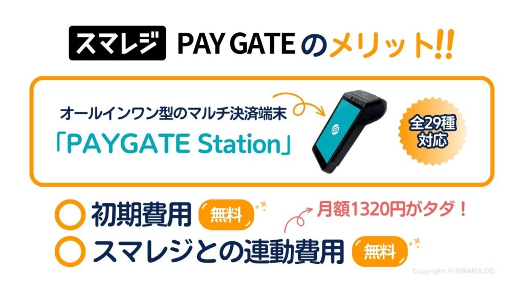 『スマレジPAYGATE』のメリット