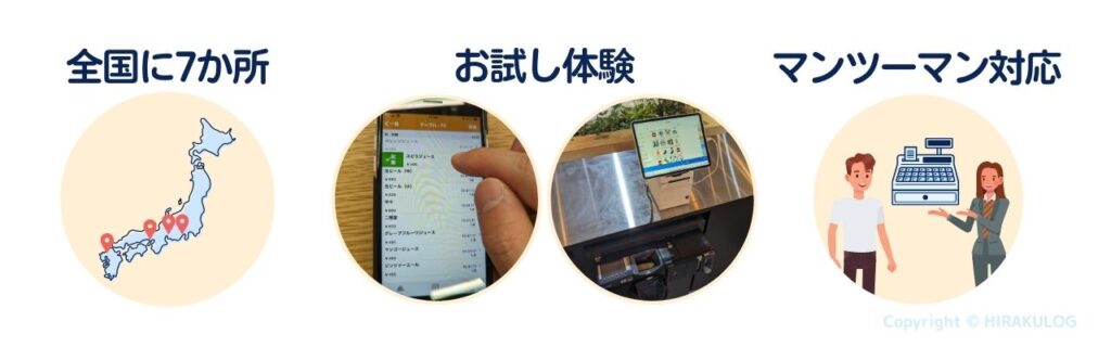 スマレジは全国7か所にショールームを展開しており、周辺機器が整った状態でスマレジを実際に見て試すことができます。

ショールームでは、スマレジと連動可能な外部システムも試せます。また、スマレジの営業スタッフがマンツーマンで対応してくれます。