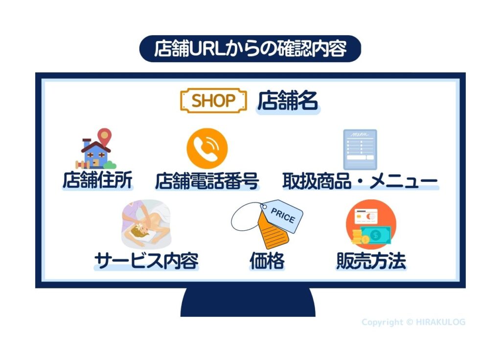 【店舗URLからの確認内容】店舗名
、店舗住所、店舗電話番号、取り扱い商品・メニュー、サービス内容、価格、販売方法