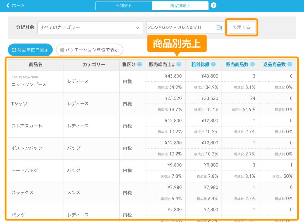 Airレジ(エアレジ)の商品別売上分析画面