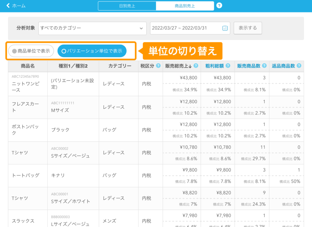 Airレジ(エアレジ)の商品別売上分析画面