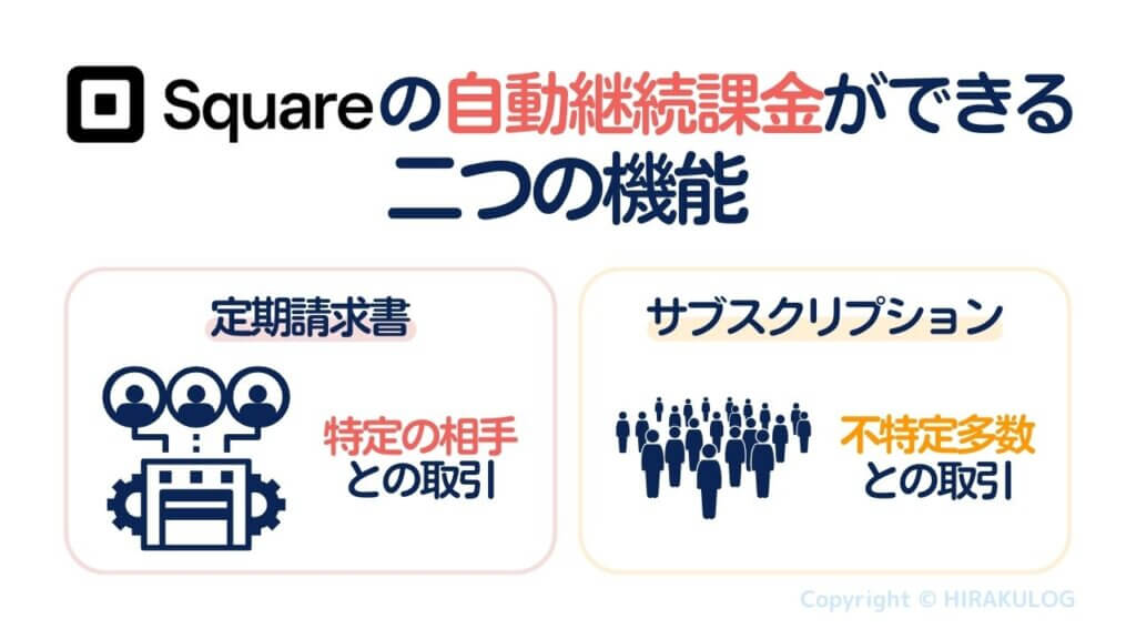 【Square(スクエア)の自動継続課金ができる二つの機能】「定期請求書」...特定の相手との取引、「サブスクリプション」...不特定多数との取引