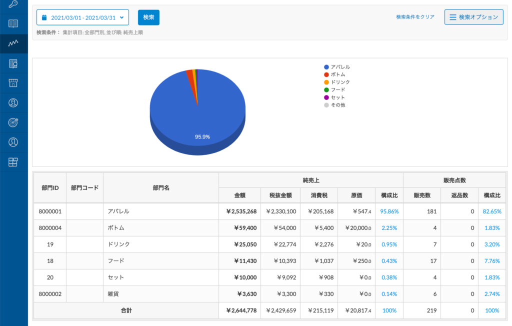 スマレジの部門別(カテゴリー別)売上画面