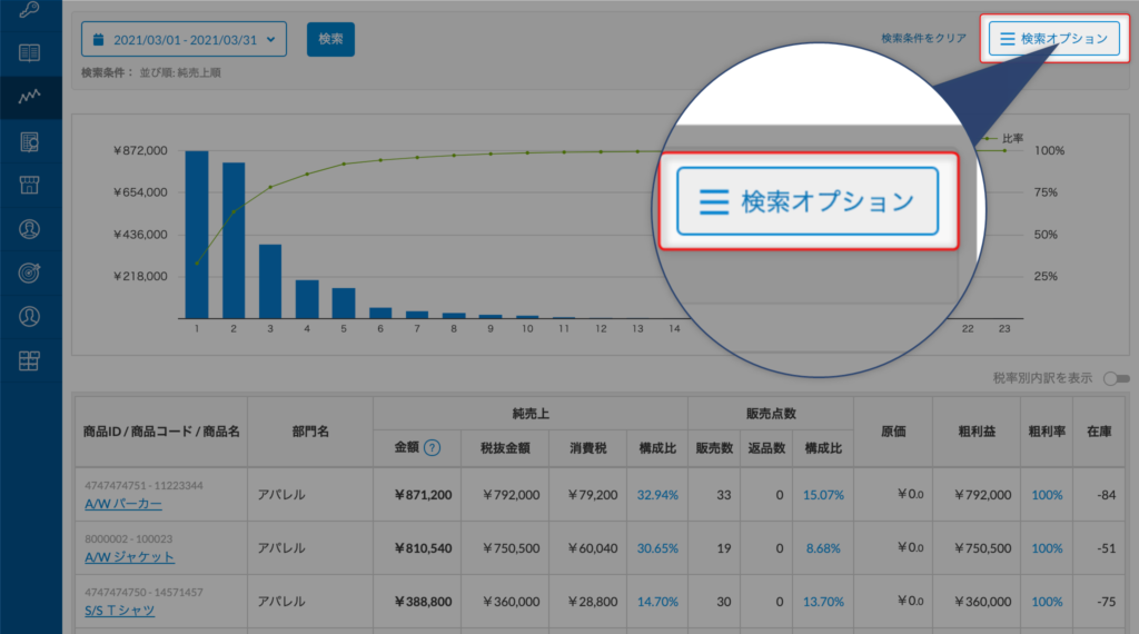 スマレジの商品別売上分析画面