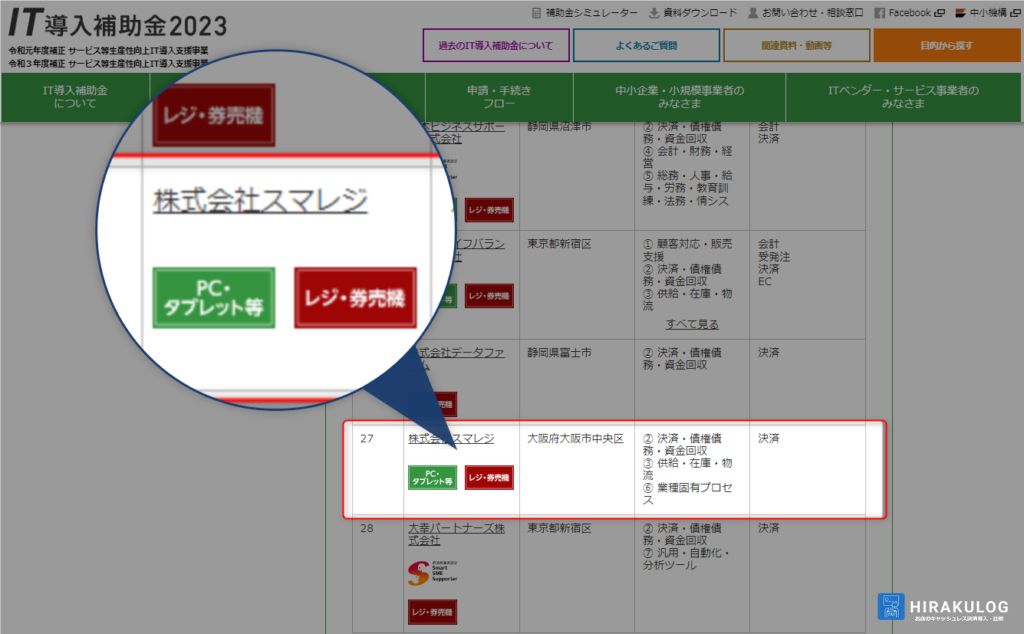 出典：【ＩＴ導入補助金２０２３公式】IT導入支援事業者・ITツール検索
https://www.it-hojo.jp/applicant/vendorlist.html