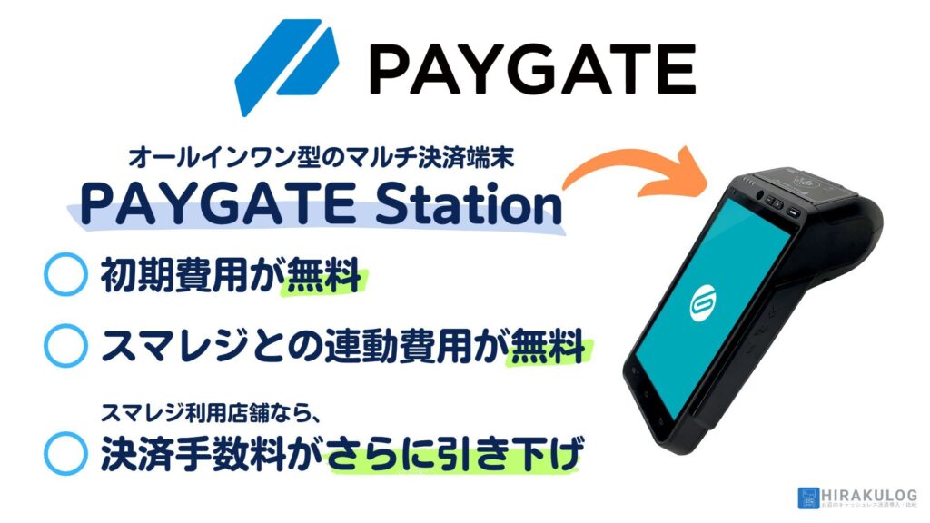 PAYGATEは、オールインワンマルチ決済端末「PAYGATE Station」で決済処理を行う。キャンペーン利用で初期費用が無料、スマレジ利用店舗なら決済手数料がさらに引き下げられる。さらに、スマレジとの連携費用は無料。