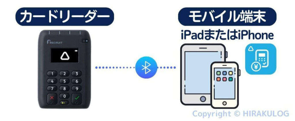 モバイル決済端末のイメージ