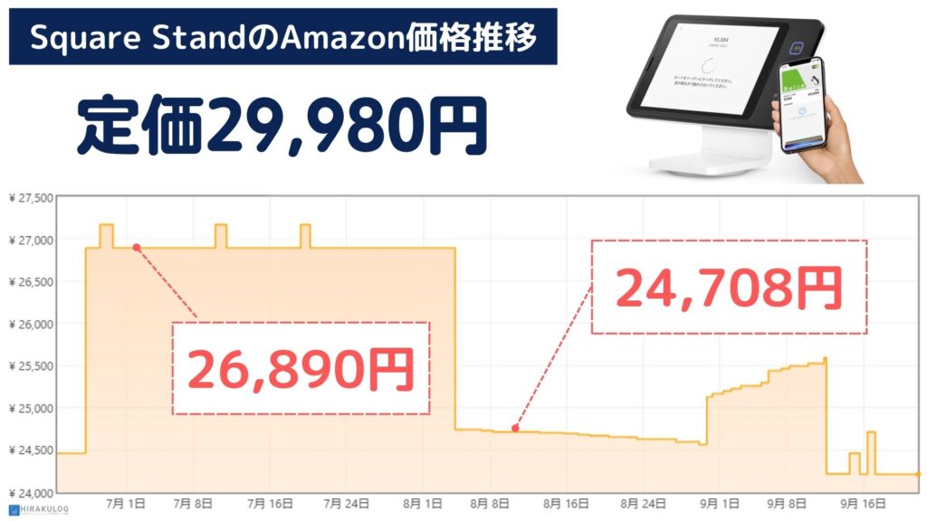 Square StandのAmazon価格推移