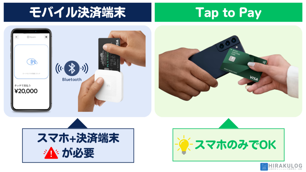 taptopayとモバイル決済の違い