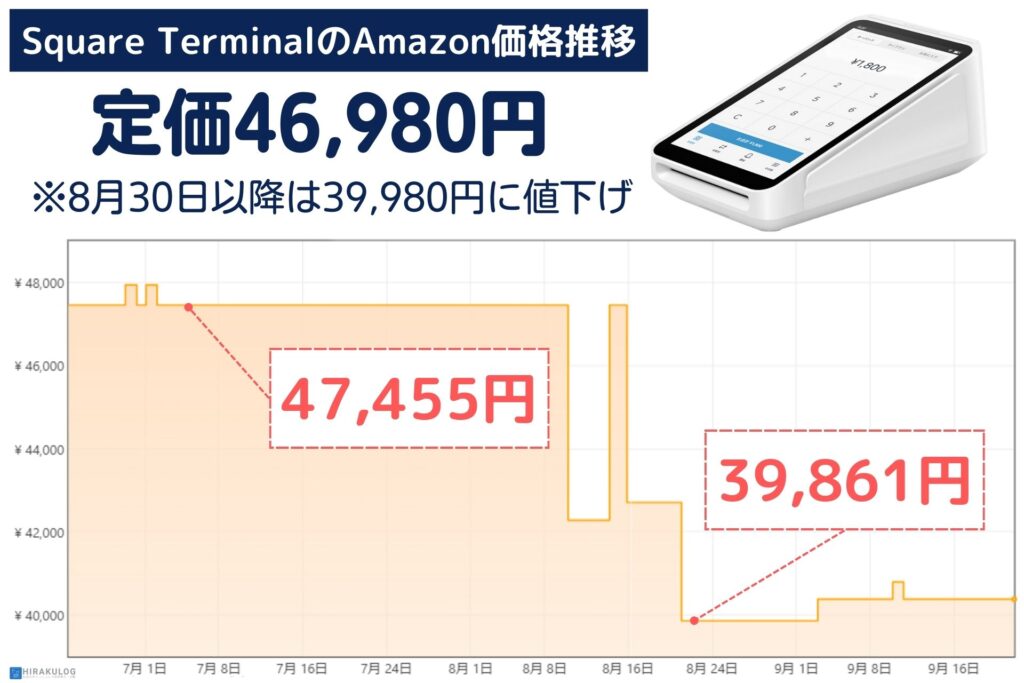 Square TerminalのAmazon価格推移