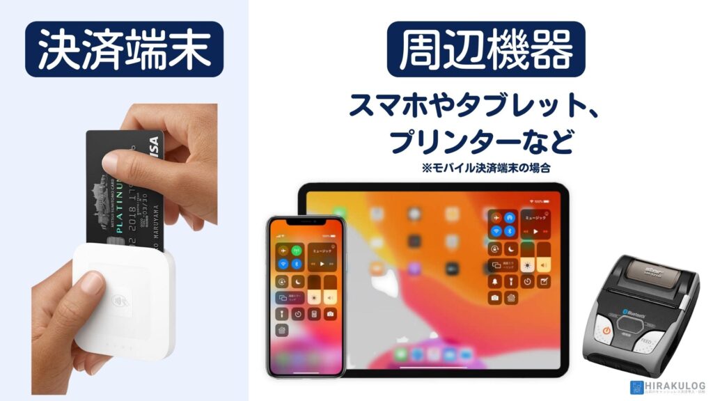 「決済端末」と「それを使用するための周辺機器」