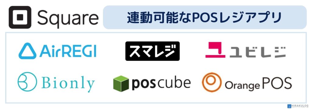 【Square(スクエア)と連動できるPOSレジアプリ】Airレジ、スマレジ、ユビレジ、Bionly、poscube、ORANGE POS