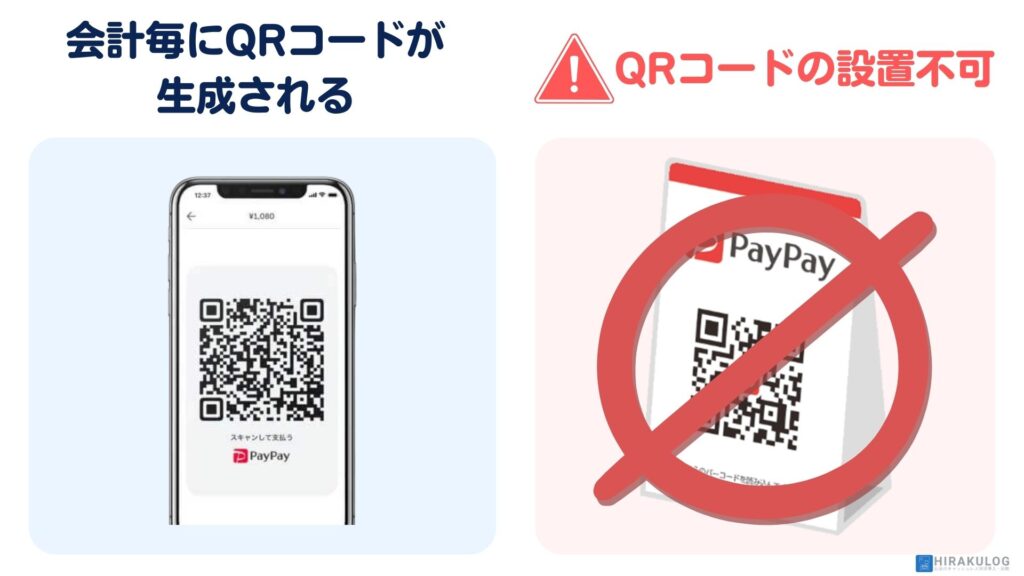 『Square』のPayPay決済では、お会計ごとに新しいQRコードが生成されます。そのため、QRコードを事前に印刷してレジカウンターに置いておくことはできません。