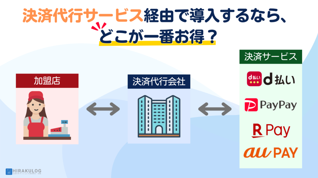 決済代行サービス経由で導入するなら、どこが一番お得？