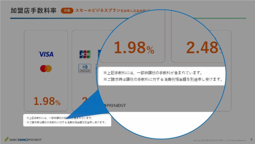 stera packの公式資料。スモールビジネスプラン利用者向けの加盟店手数料率を示す表。VISAとMasterCardは1.98%、JCBとDinersClubは2.48%の手数料率。青い円で拡大表示された注釈には「上記手数料には、一部非課税の手数料が含まれています」「ご請求時は課税の手数料に対する消費税相当額を別途申し受けます」と記載。